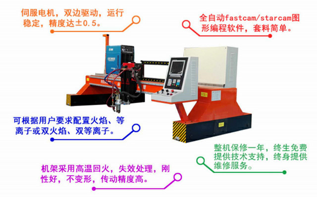 龍門式切割機(jī)的優(yōu)勢(shì)特點(diǎn) 龍門式切割機(jī)的優(yōu)勢(shì)特點(diǎn)