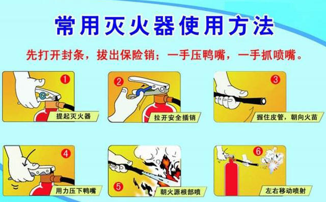 滅火器使用方法 滅火器使用方法